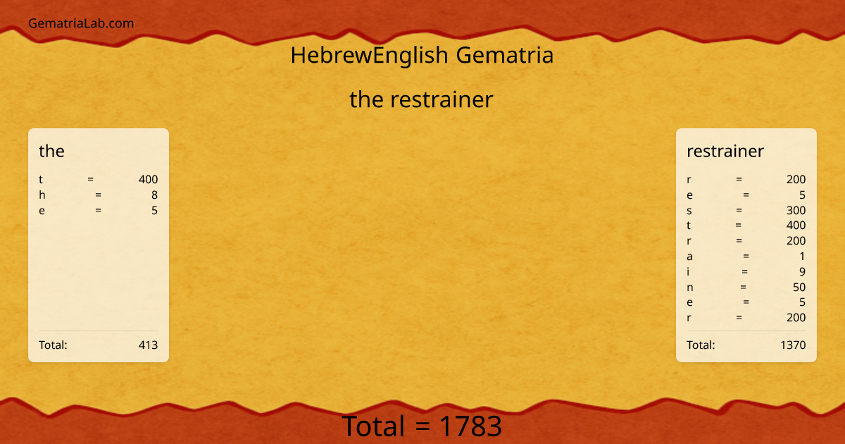the restrainer in hebrewEnglish Gematria